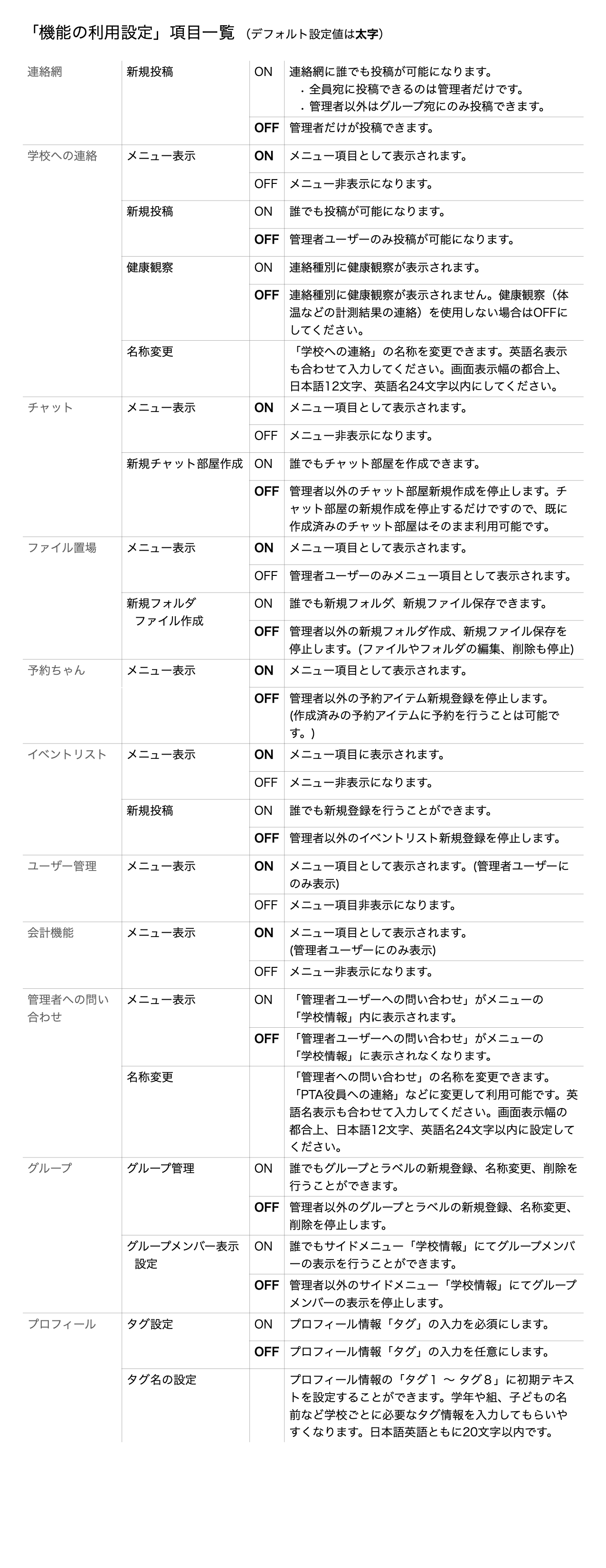 管理者メニュー 機能の利用設定