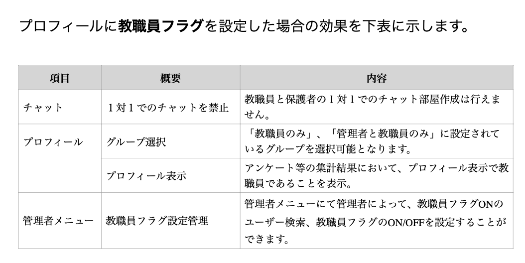 教職員フラグの効果